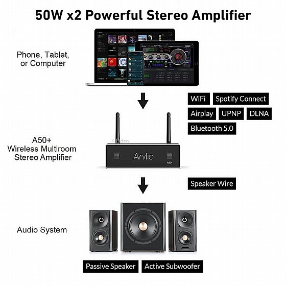 ���� ���� arylic  ���: A50+ 50W ���� ��� 